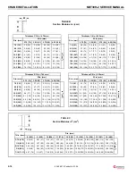 Предварительный просмотр 168 страницы Manitowoc National Crane NBT30H-2 Service Manual