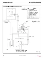 Предварительный просмотр 182 страницы Manitowoc National Crane NBT30H-2 Service Manual