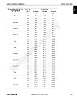 Preview for 21 page of Manitowoc National Crane NBT40 Series Service Manual