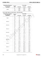 Preview for 22 page of Manitowoc National Crane NBT40 Series Service Manual