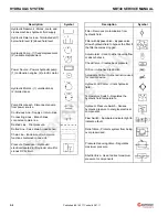 Preview for 38 page of Manitowoc National Crane NBT40 Series Service Manual