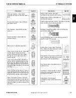 Preview for 39 page of Manitowoc National Crane NBT40 Series Service Manual