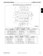 Preview for 45 page of Manitowoc National Crane NBT40 Series Service Manual