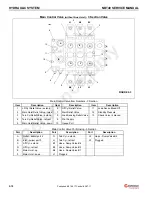 Preview for 46 page of Manitowoc National Crane NBT40 Series Service Manual