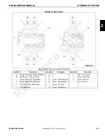 Preview for 47 page of Manitowoc National Crane NBT40 Series Service Manual