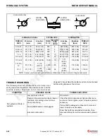 Preview for 58 page of Manitowoc National Crane NBT40 Series Service Manual