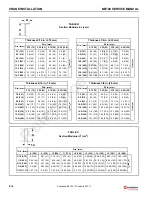 Preview for 194 page of Manitowoc National Crane NBT40 Series Service Manual