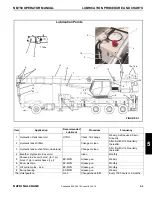 Preview for 113 page of Manitowoc National Crane NBT50 Series Operator'S Manual