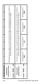 Предварительный просмотр 128 страницы Manitowoc NEO UD0140A Technician'S Handbook