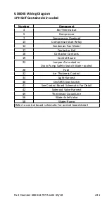 Предварительный просмотр 231 страницы Manitowoc NEO UD0140A Technician'S Handbook