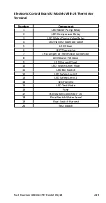 Предварительный просмотр 249 страницы Manitowoc NEO UD0140A Technician'S Handbook