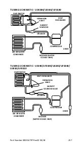 Предварительный просмотр 257 страницы Manitowoc NEO UD0140A Technician'S Handbook