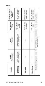 Предварительный просмотр 35 страницы Manitowoc Q130 series Technician'S Handbook