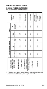 Предварительный просмотр 81 страницы Manitowoc Q130 series Technician'S Handbook