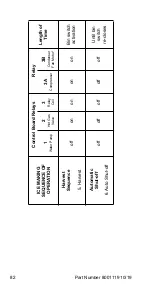 Предварительный просмотр 82 страницы Manitowoc Q130 series Technician'S Handbook