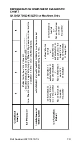 Предварительный просмотр 131 страницы Manitowoc Q130 series Technician'S Handbook