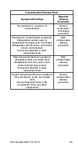 Предварительный просмотр 191 страницы Manitowoc Q130 series Technician'S Handbook