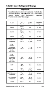 Предварительный просмотр 201 страницы Manitowoc Q130 series Technician'S Handbook