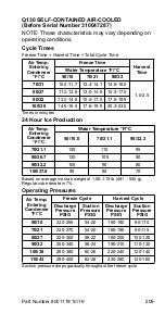 Предварительный просмотр 209 страницы Manitowoc Q130 series Technician'S Handbook