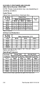 Предварительный просмотр 210 страницы Manitowoc Q130 series Technician'S Handbook