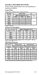 Предварительный просмотр 213 страницы Manitowoc Q130 series Technician'S Handbook