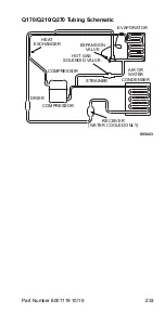 Предварительный просмотр 233 страницы Manitowoc Q130 series Technician'S Handbook