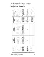 Preview for 33 page of Manitowoc Q210 series Technician'S Handbook