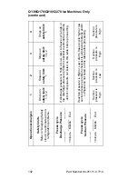 Preview for 132 page of Manitowoc Q210 series Technician'S Handbook