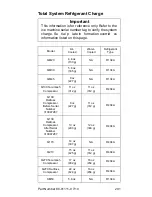 Preview for 201 page of Manitowoc Q210 series Technician'S Handbook