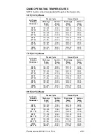 Preview for 207 page of Manitowoc Q210 series Technician'S Handbook