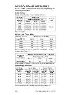 Preview for 216 page of Manitowoc Q210 series Technician'S Handbook