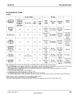 Предварительный просмотр 65 страницы Manitowoc QC0700 Service Manual