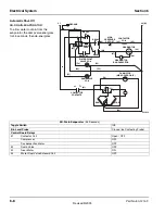 Предварительный просмотр 70 страницы Manitowoc QC0700 Service Manual