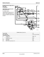 Предварительный просмотр 72 страницы Manitowoc QC0700 Service Manual