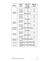 Preview for 29 page of Manitowoc QC0700 Technician'S Handbook