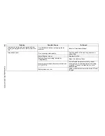 Preview for 138 page of Manitowoc QC0700 Technician'S Handbook