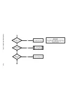 Preview for 143 page of Manitowoc QC0700 Technician'S Handbook