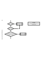 Preview for 144 page of Manitowoc QC0700 Technician'S Handbook