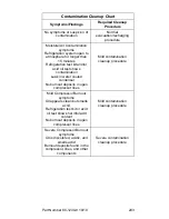 Preview for 203 page of Manitowoc QC0700 Technician'S Handbook