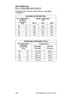 Preview for 234 page of Manitowoc QC0700 Technician'S Handbook