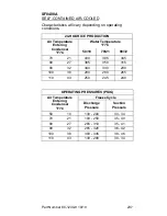 Preview for 237 page of Manitowoc QC0700 Technician'S Handbook