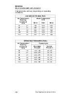 Preview for 244 page of Manitowoc QC0700 Technician'S Handbook