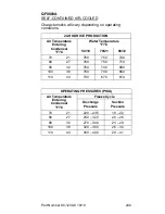 Preview for 249 page of Manitowoc QC0700 Technician'S Handbook