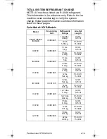 Предварительный просмотр 219 страницы Manitowoc QuietQube Indigo Series Technician'S Handbook