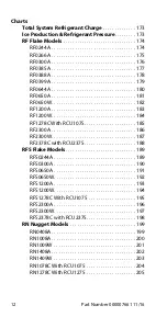 Предварительный просмотр 12 страницы Manitowoc RF0300 Technician'S Handbook