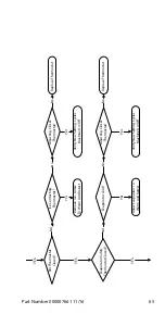 Предварительный просмотр 65 страницы Manitowoc RF0300 Technician'S Handbook