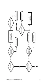 Предварительный просмотр 67 страницы Manitowoc RF0300 Technician'S Handbook