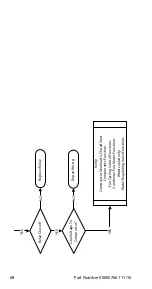 Предварительный просмотр 68 страницы Manitowoc RF0300 Technician'S Handbook