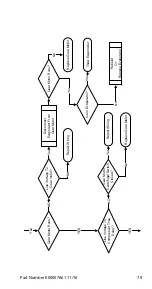 Предварительный просмотр 79 страницы Manitowoc RF0300 Technician'S Handbook