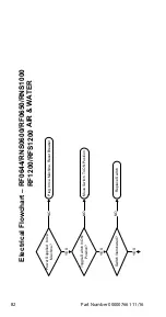 Предварительный просмотр 82 страницы Manitowoc RF0300 Technician'S Handbook